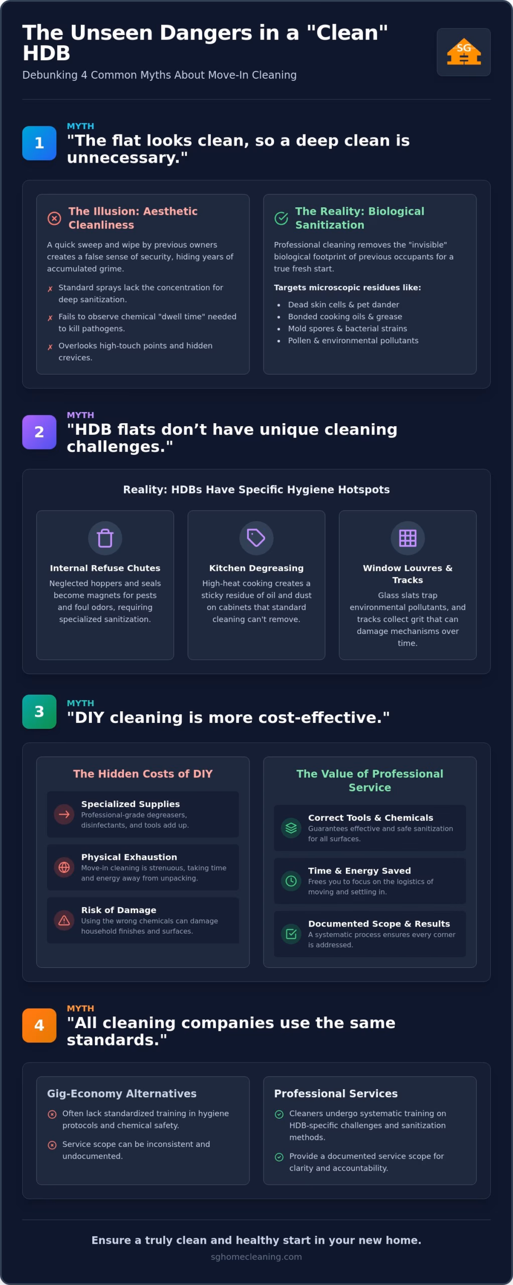 Deep Clean Before Moving In Singapore: 5 Common Myths Debunked