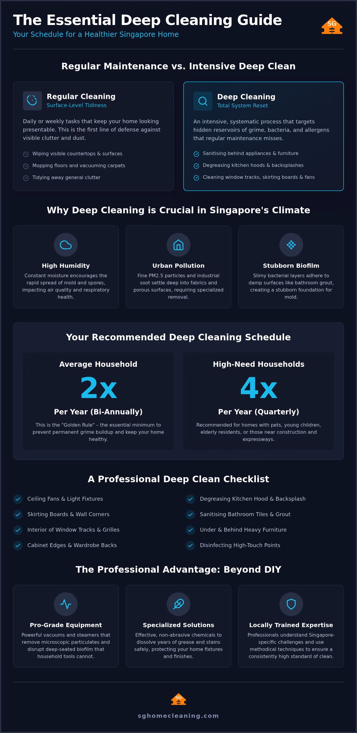 How Often Should You Deep Clean Your Home? A 2026 Singapore Guide