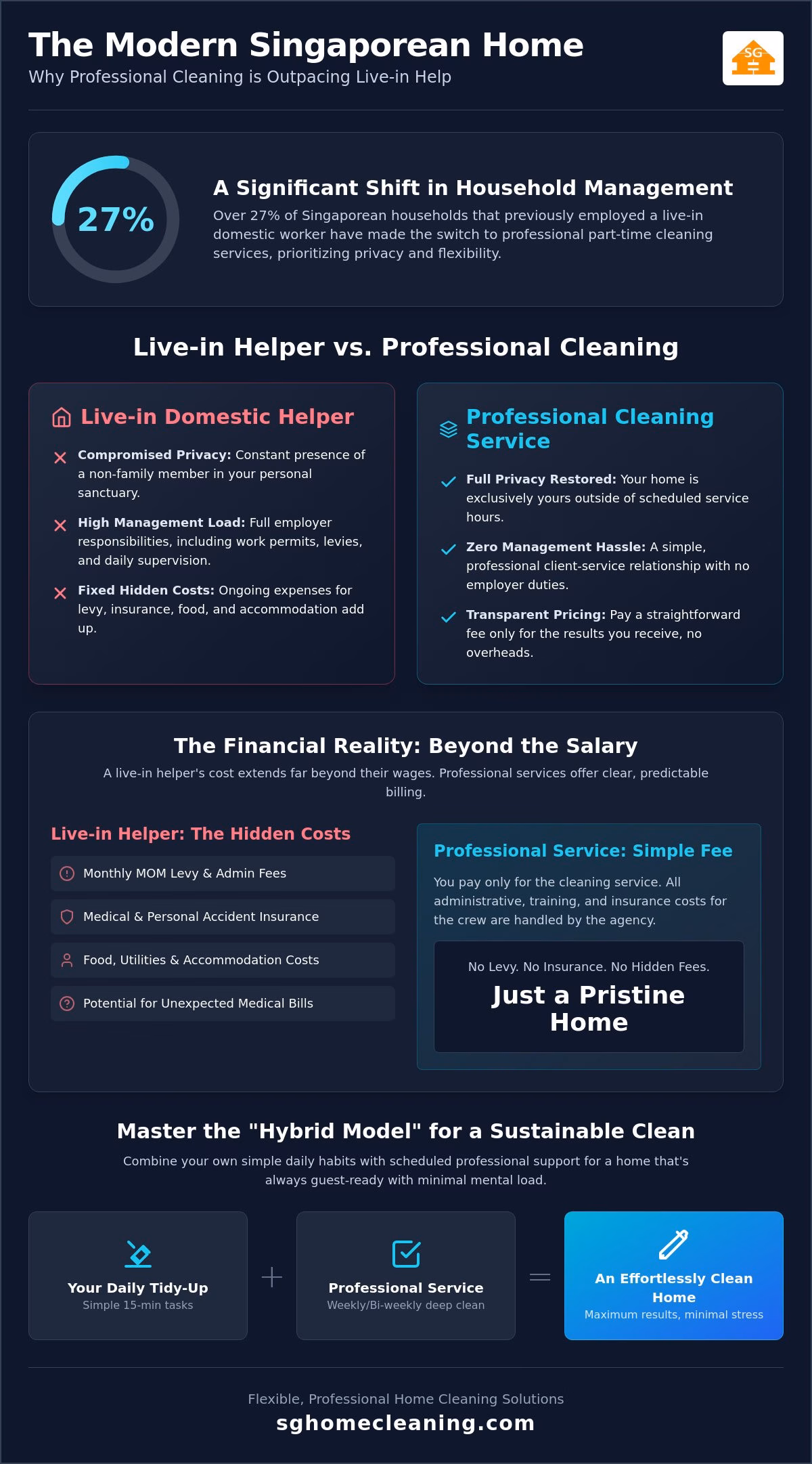 Managing Your Home Without a Full-Time Domestic Maid: A Complete Guide