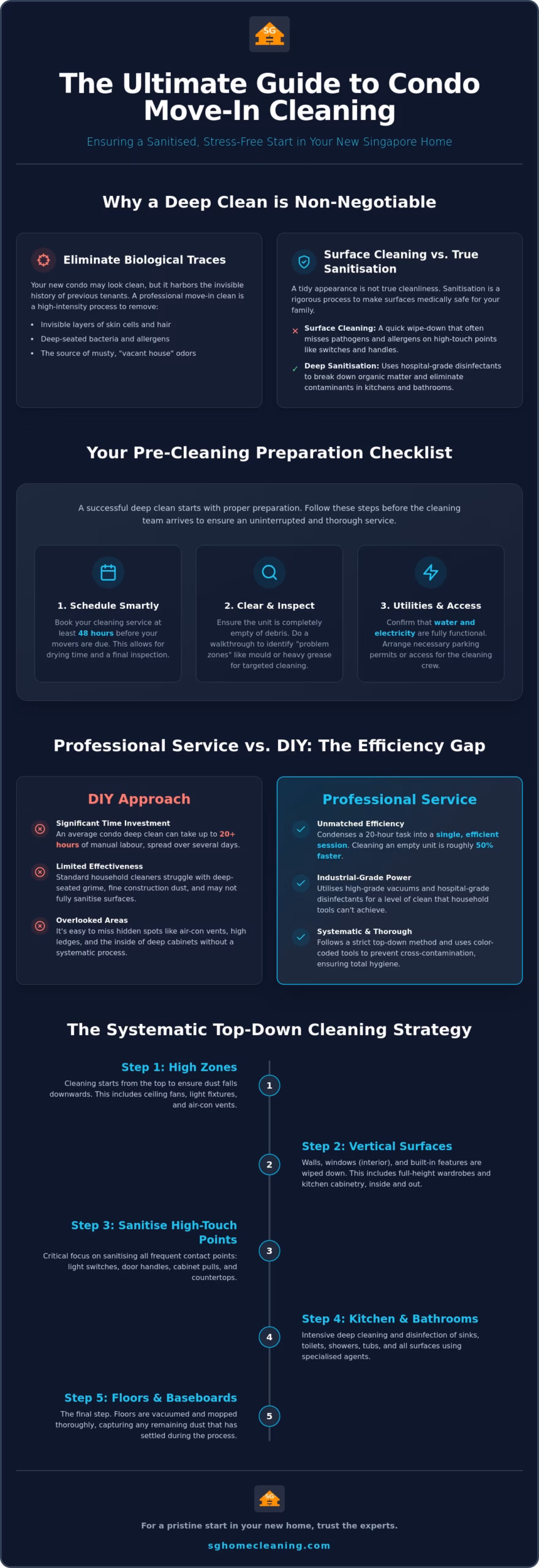 New Home Cleaning Before Moving In: The Complete Step-by-Step Guide