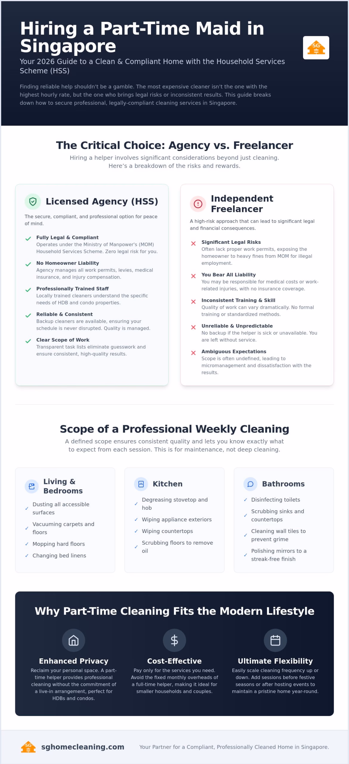 Reliable Part Time Maid in Singapore: The 2026 Guide to Weekly Home Help