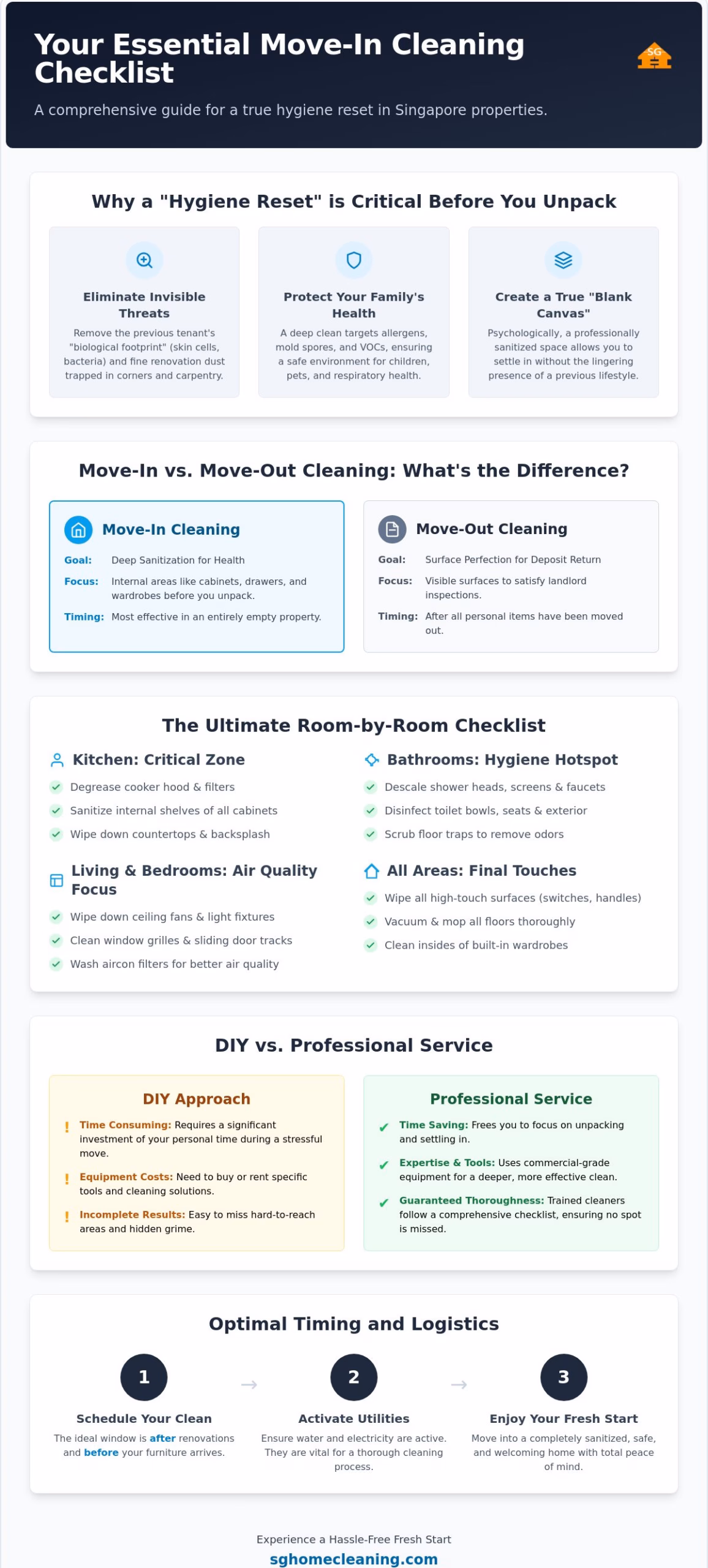 The Ultimate Move In Cleaning Checklist for Singapore Homes in 2026