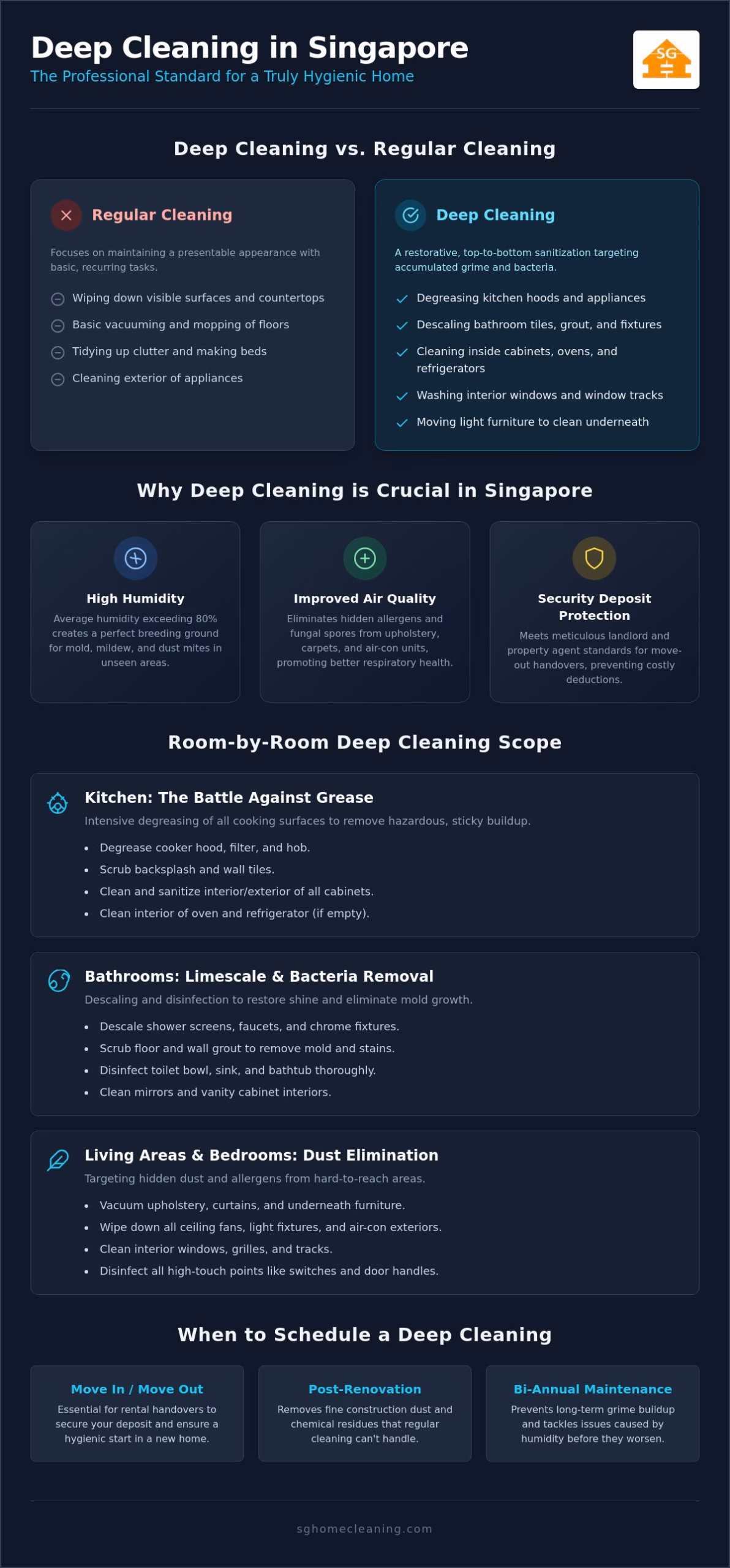 What Does Deep Cleaning Include in Singapore? A Comprehensive 2026 Guide