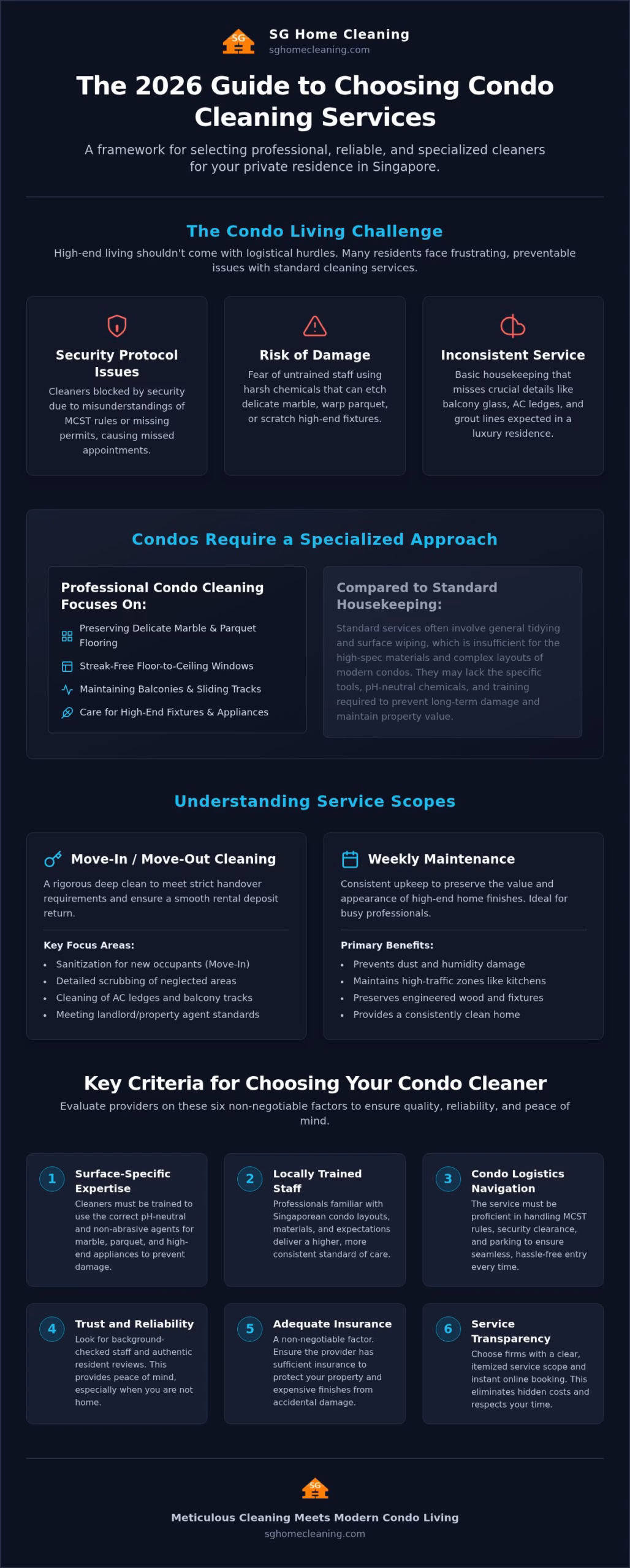 Condo Cleaning Services Singapore: The 2026 Resident’s Buying Guide