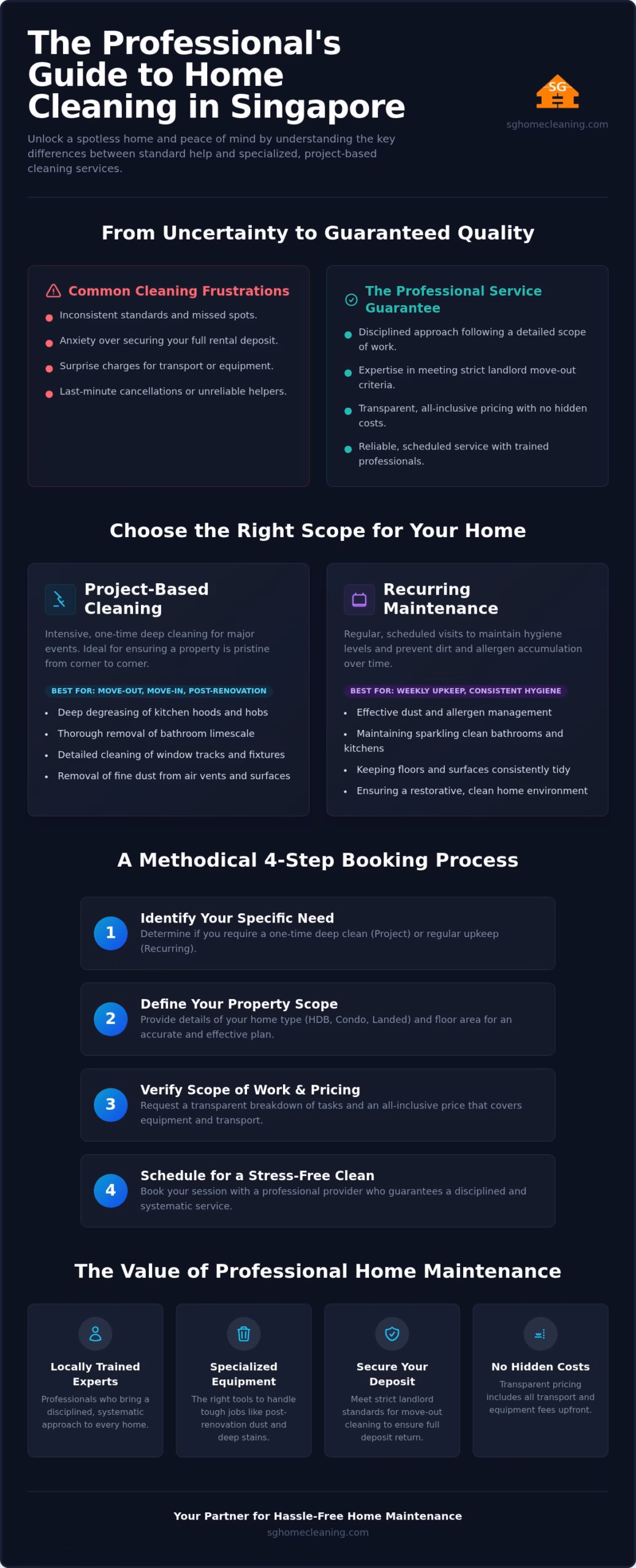 How to Book the Best Cleaning Service in Singapore