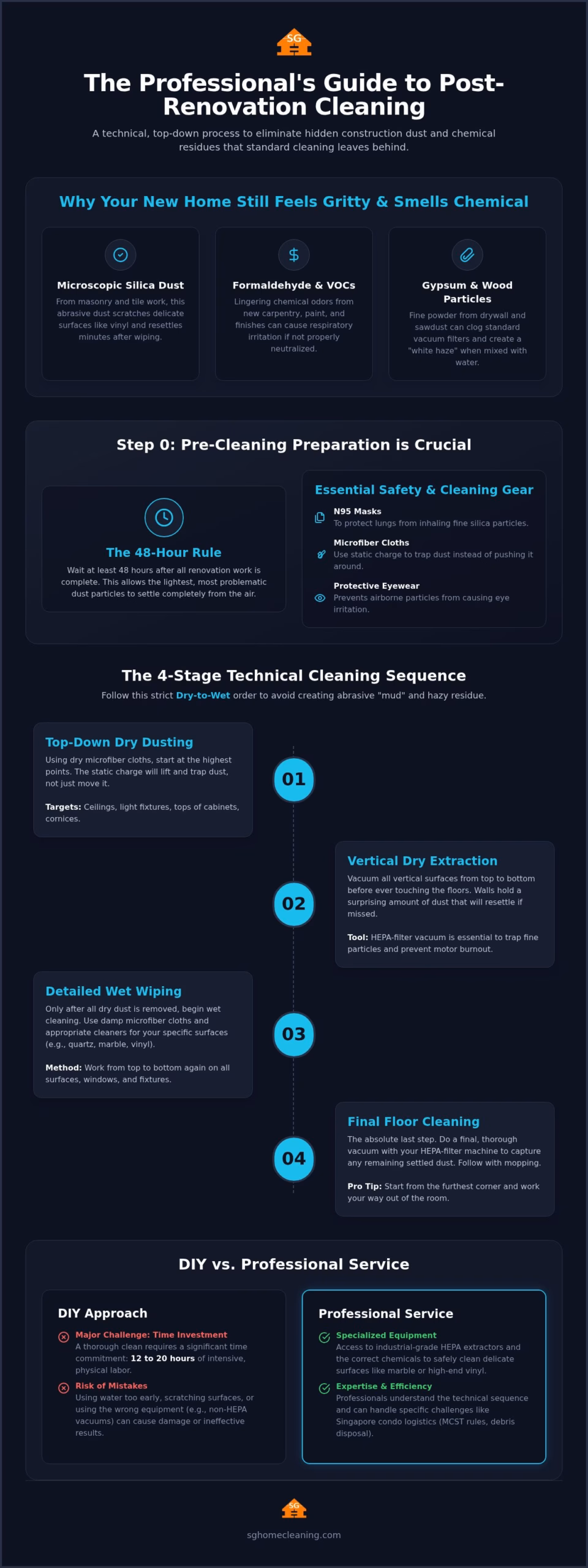 How to Clean Your Condo After Renovation in Singapore: A Step-by-Step 2026 Guide