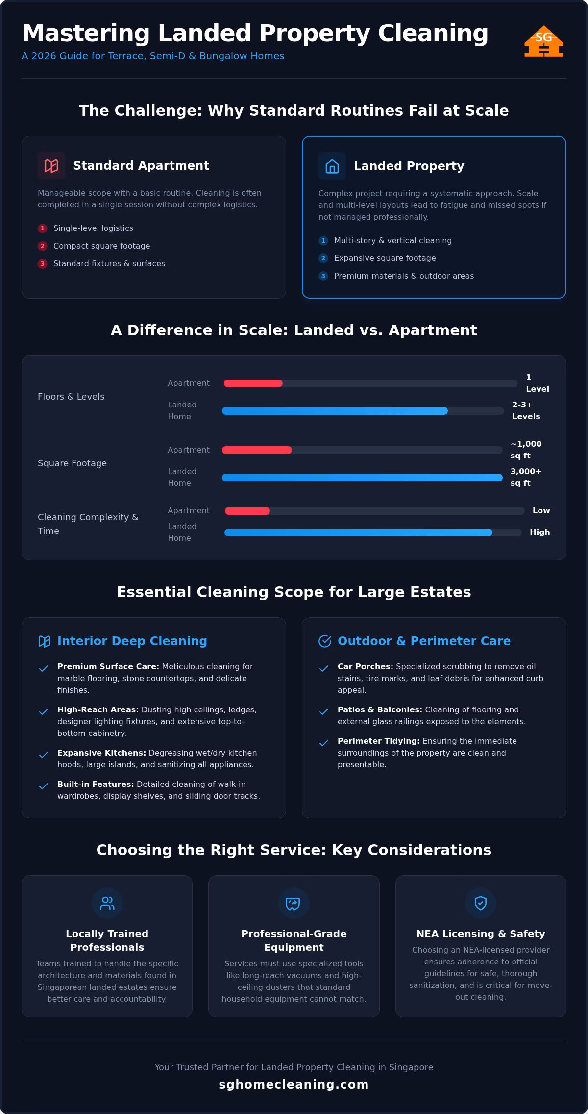 Landed Property Cleaning Singapore: 2026 Large Home Guide