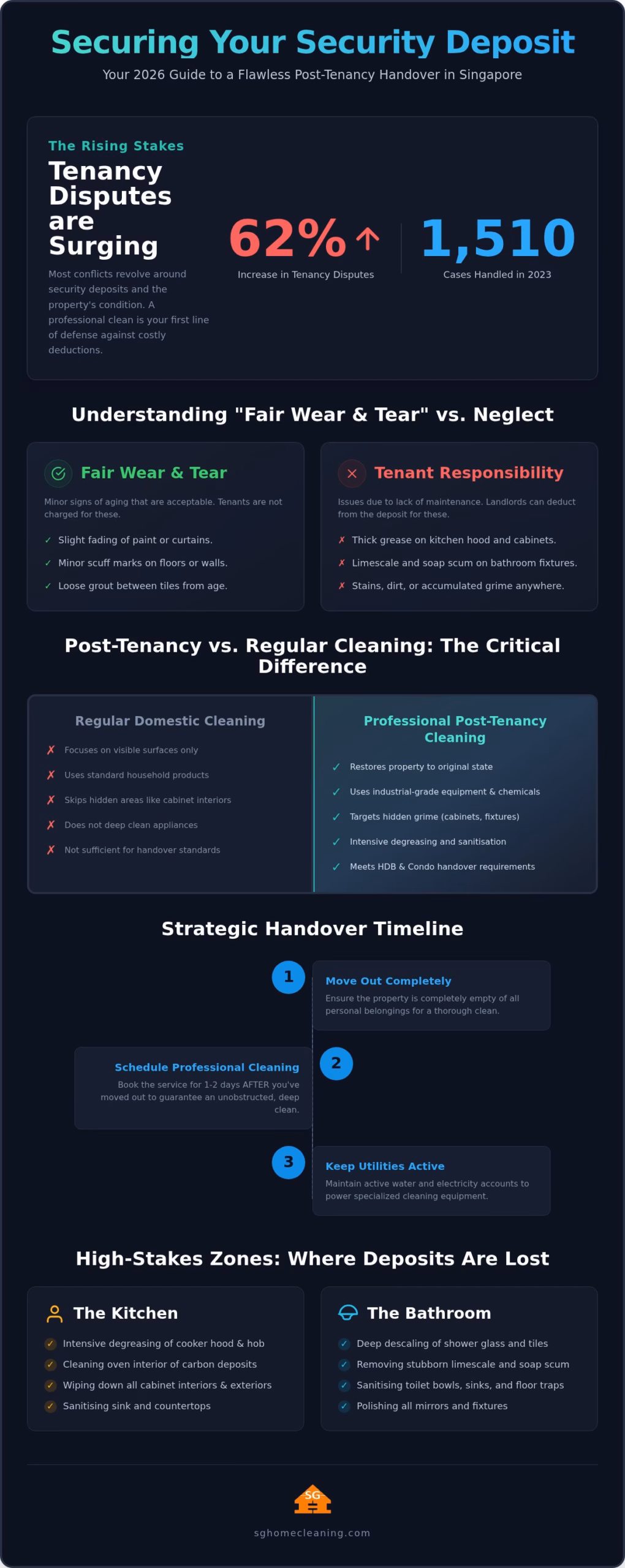 Post-Tenancy Cleaning Service Singapore: The 2026 Guide to a Stress-Free Handover