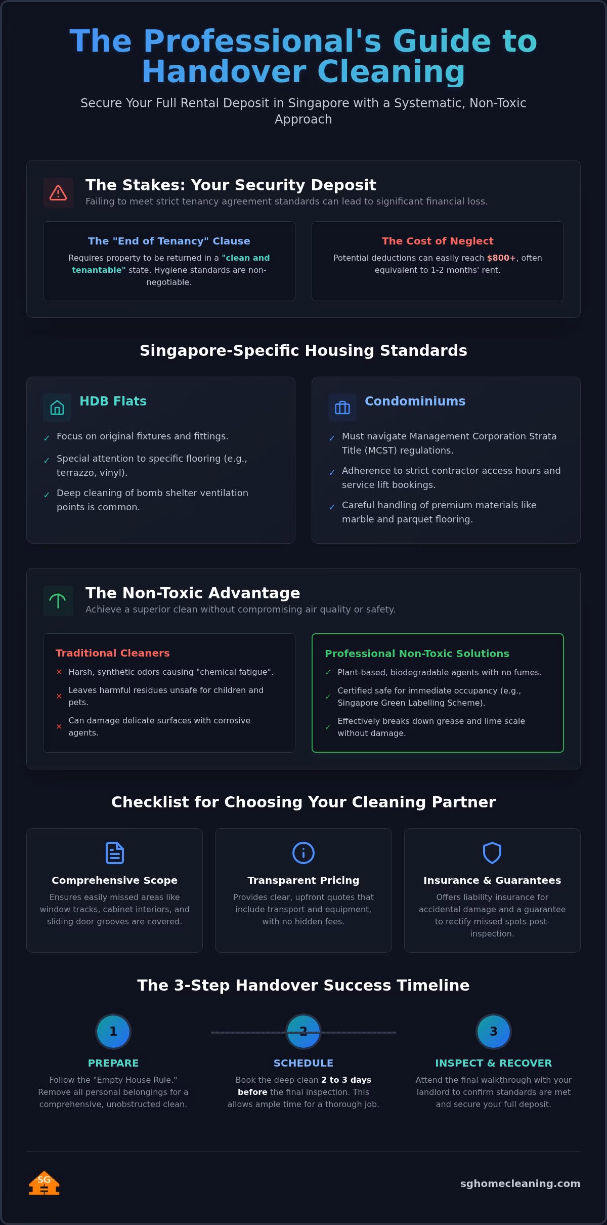 Singapore Handover Cleaning: 2026 Non-Toxic Move-Out Guide