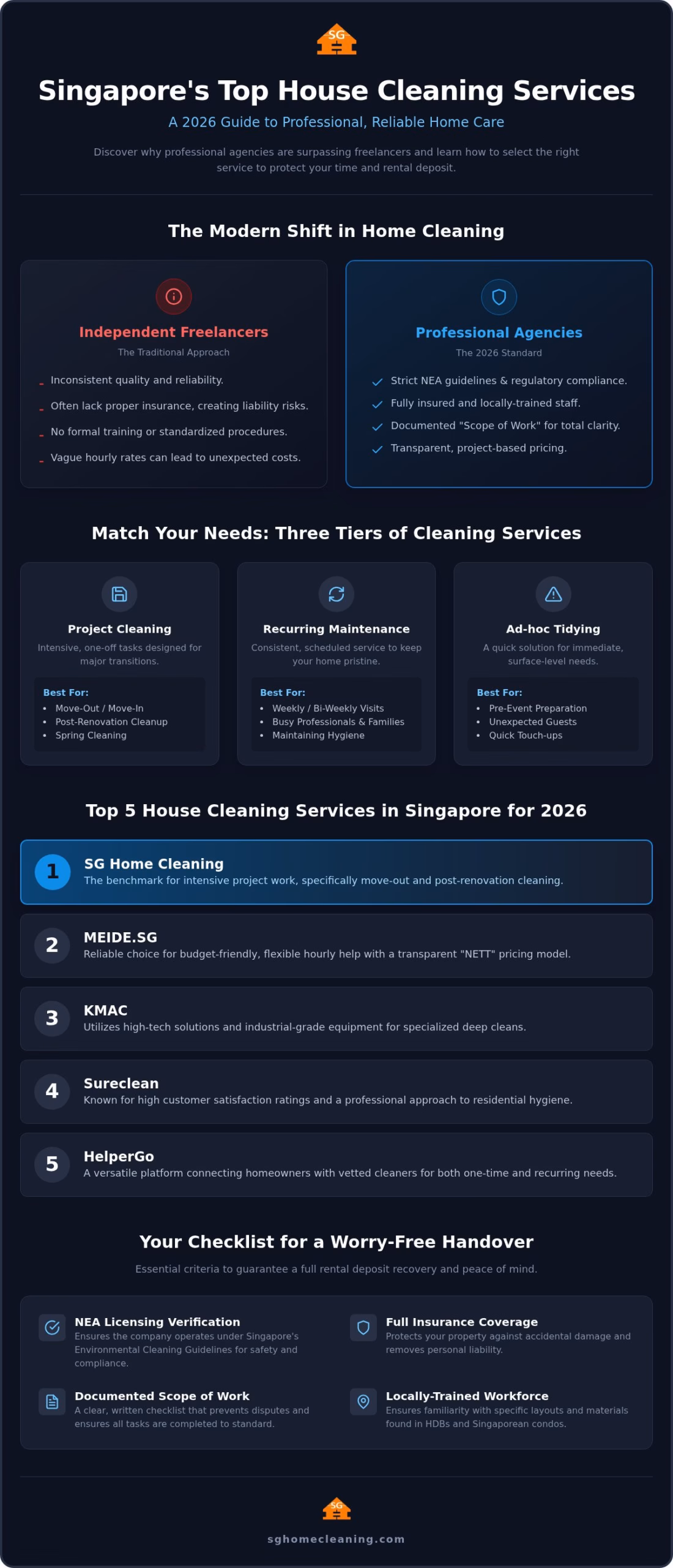 Top 5 Best House Cleaning Services in Singapore 2026