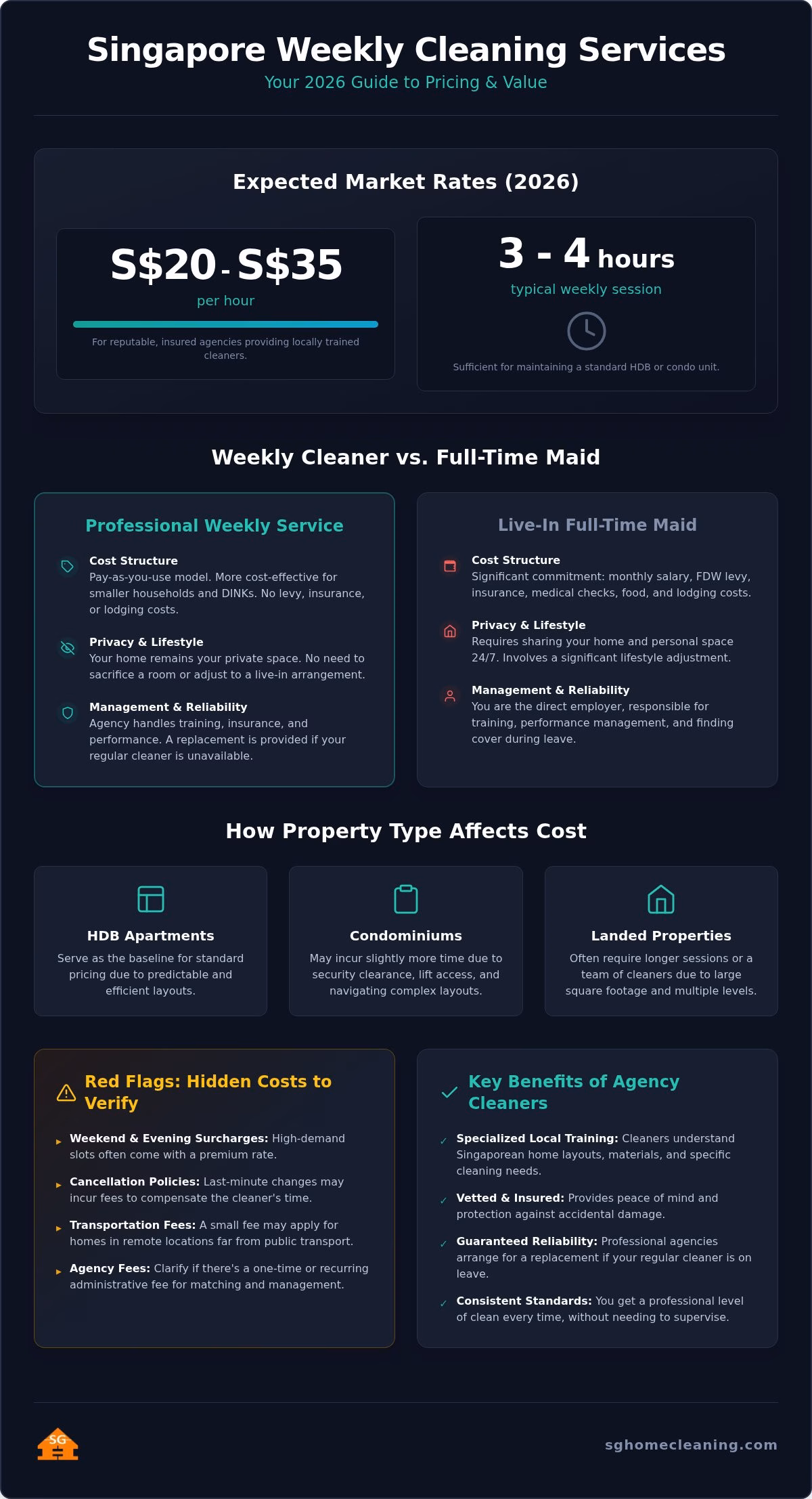 Weekly Cleaning Service Price Singapore: The 2026 Guide to Professional Home Help