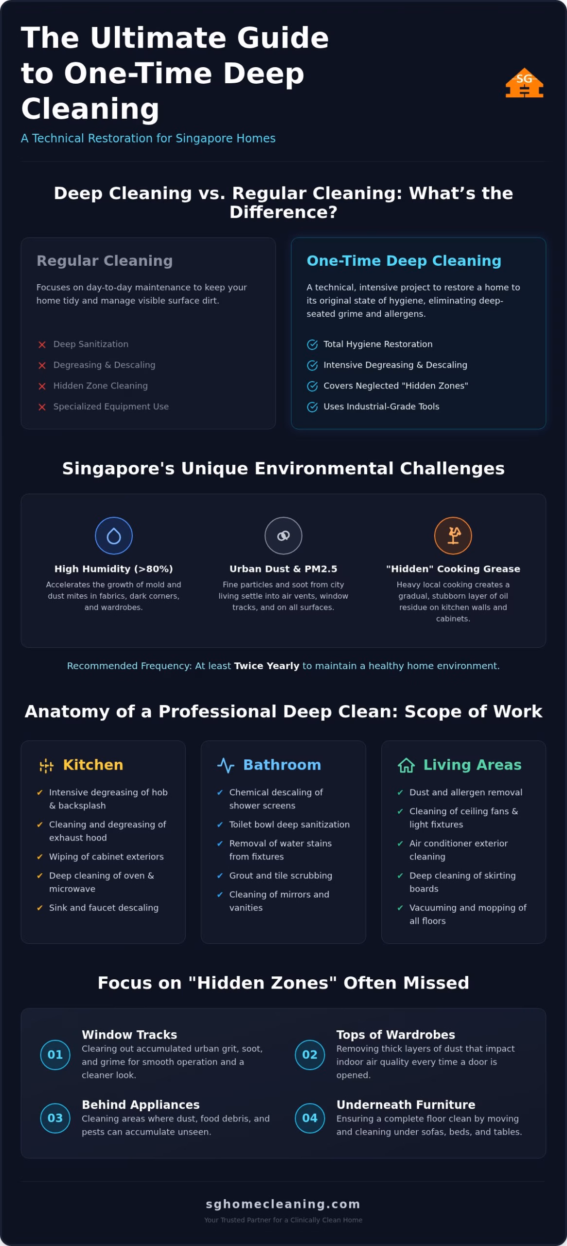 One-Time Deep Cleaning Service Singapore: The 2026 Ultimate Guide