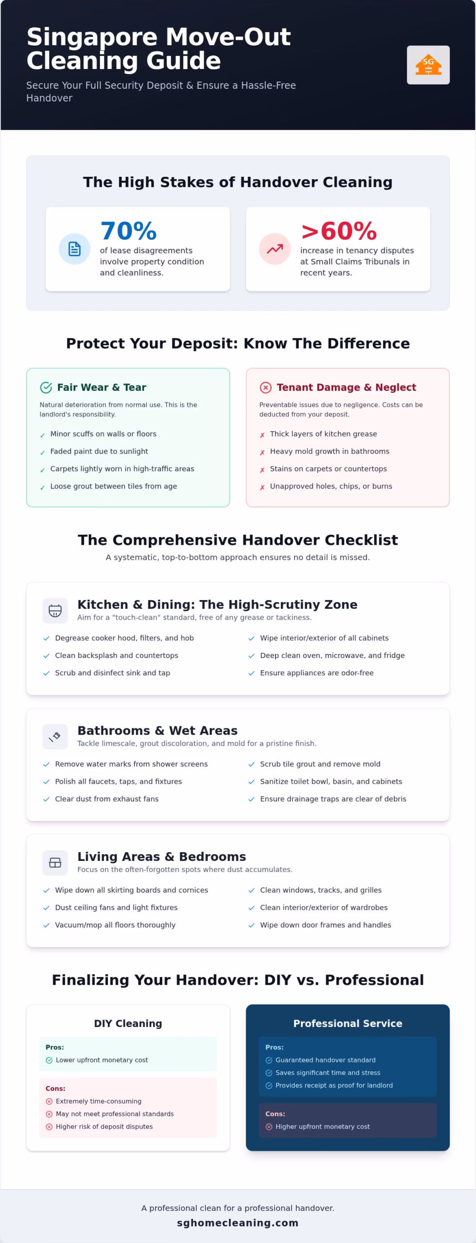 The Ultimate Move Out Cleaning Checklist Singapore: 2026 Handover Guide