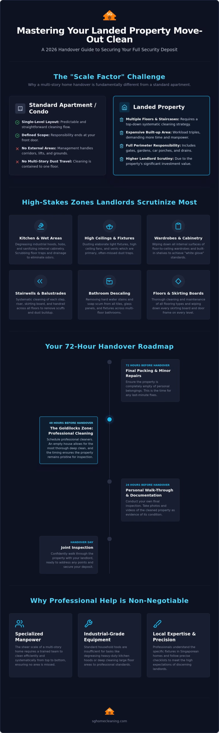 Landed Property Move Out Cleaning Singapore: The 2026 Handover Guide