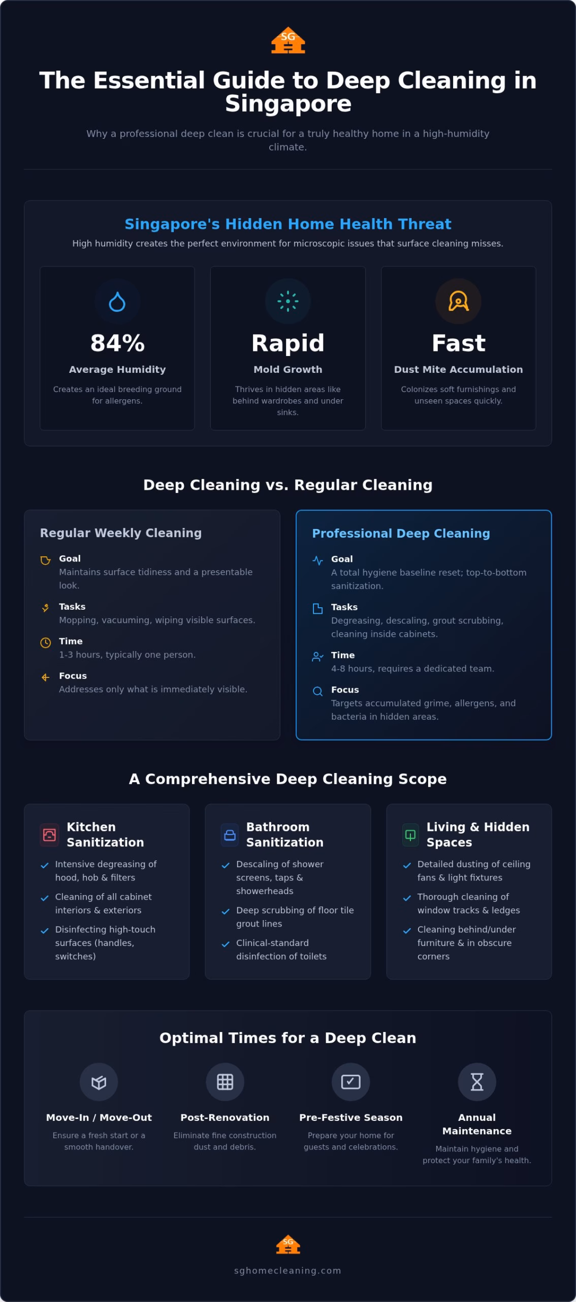 Deep Cleaning Service Singapore: Restore Your Home’s Hygiene Baseline in 2026