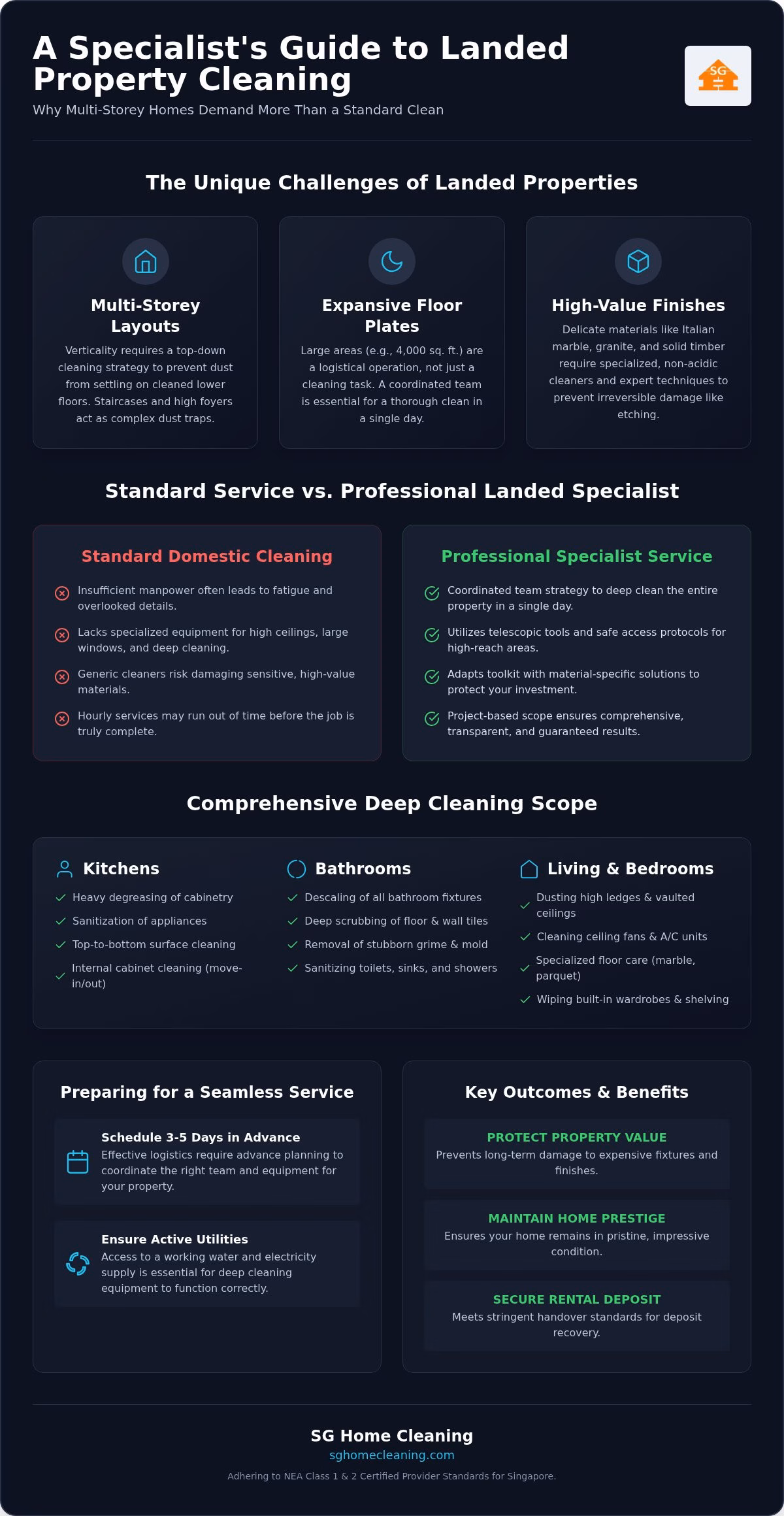 Landed Property Cleaning Service Singapore: The 2026 Expert Guide
