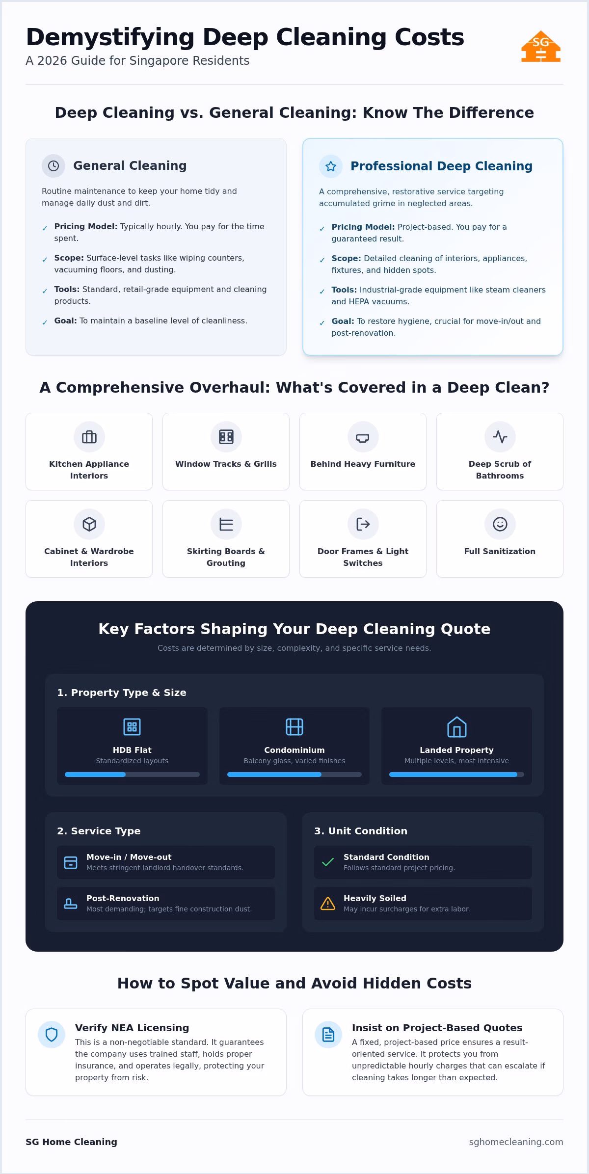 Deep Cleaning Price Singapore: 2026 Guide to Professional Service Costs