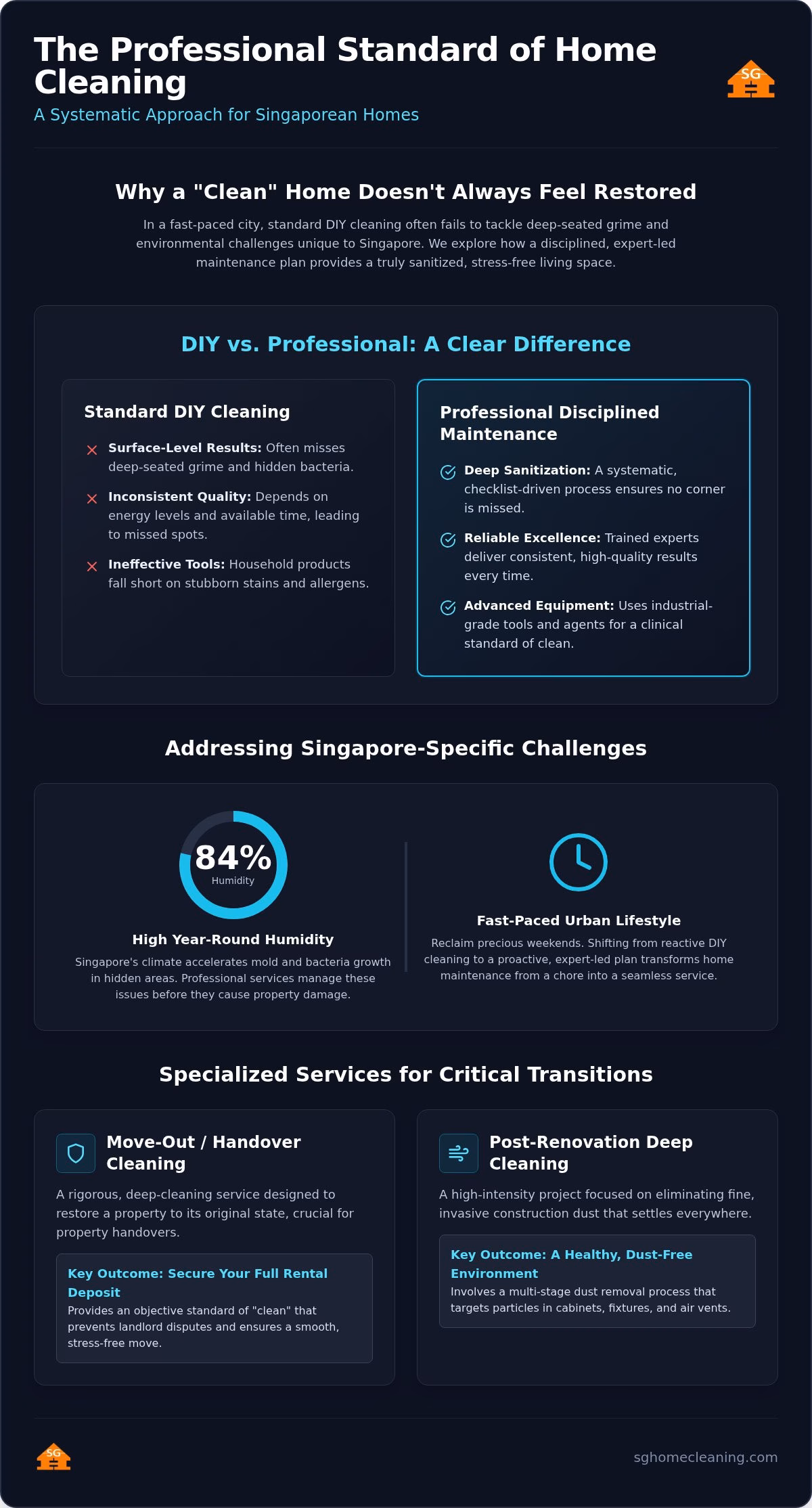 Professional Home Cleaning Singapore: The 2026 Guide to a Pristine Home
