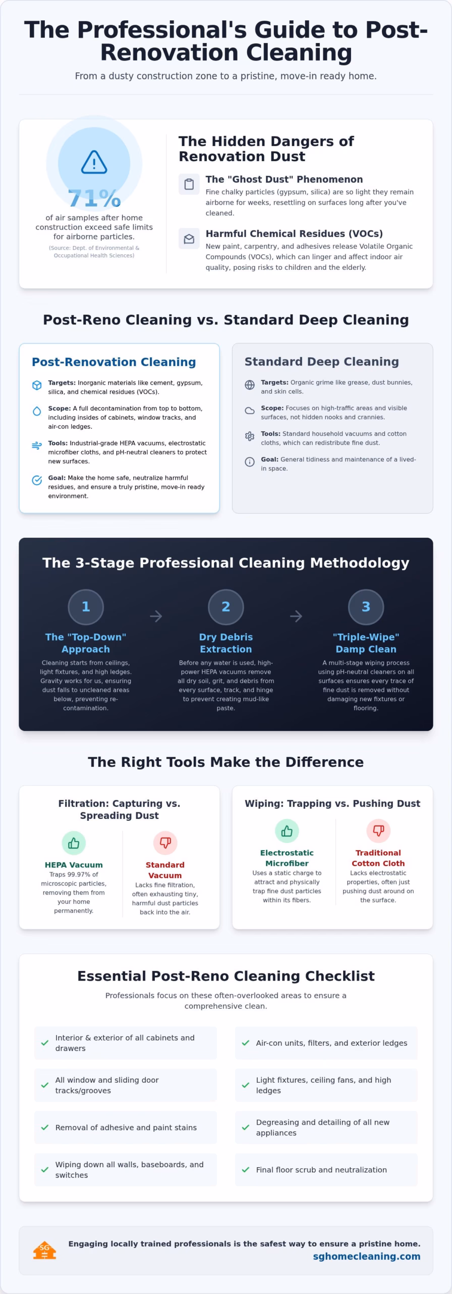 Clean Renovation: The Professional Guide to Post-Reno Cleaning in Singapore (2026)