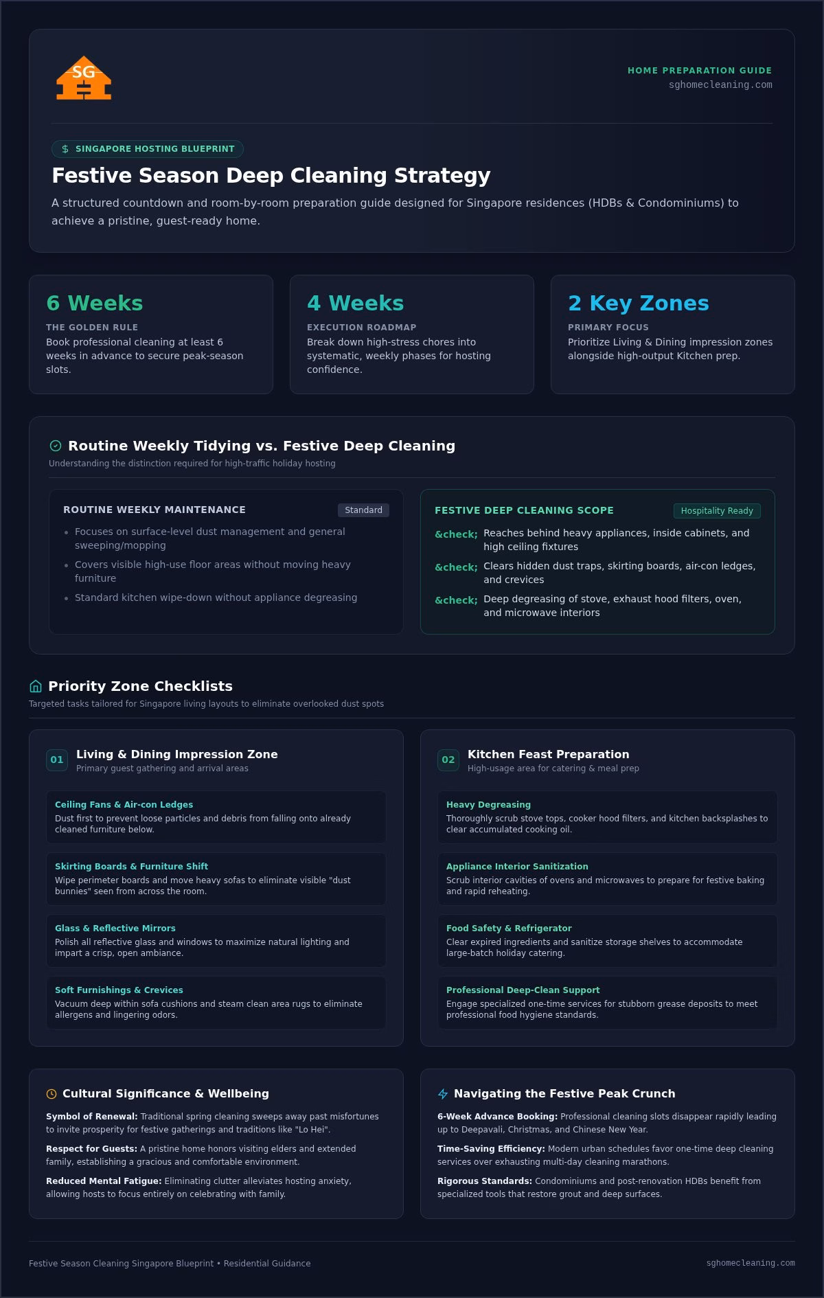 Festive Season Cleaning Singapore: The Ultimate 2026 Home Prep Checklist