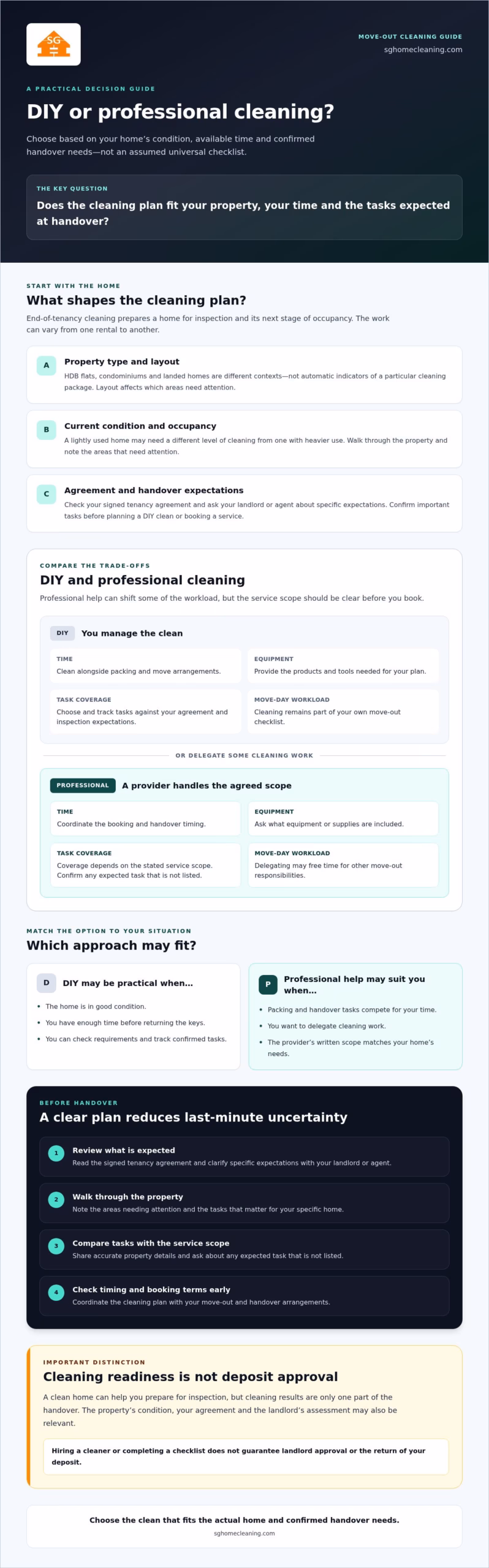 End of Tenancy Cleaning Singapore: Is Professional Help Worth It in 2026?